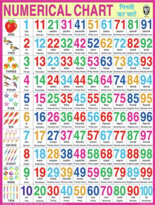 JUMBO ENGLISH NUMERICAL CHART FOR CHILDREN (PAPER PRINT) 40 INCH X 54 INCH Paper Print