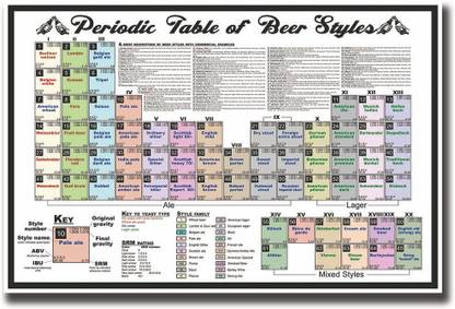 Periodic table of beer styles Fine Art Print