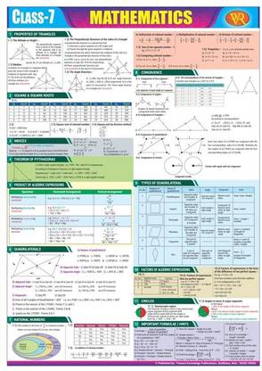 Class 7 Mathematics Wall Chart, Multicolor, 20 X 28 Inch, 130 GSM