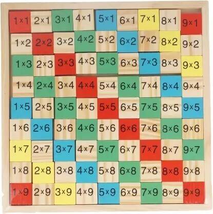 टॉयज़ का स्टोरी Wooden Multiplication Table Mathematics Learning Toy for Kids (81 Pieces) बोर्ड गेम