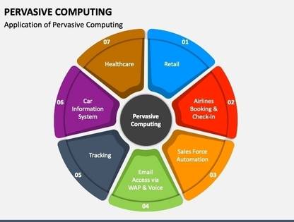 Pervasive computing