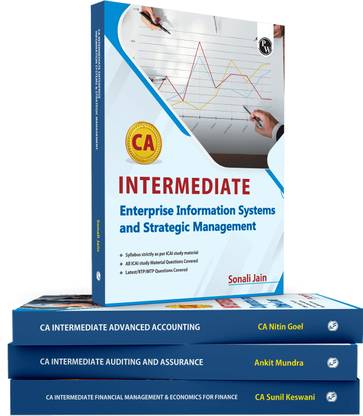 PW CA Intermediate Combo Set Of 4 Books (For Group 2)
