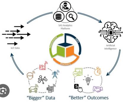 Artificial Intelligence and the Internet of 
Things