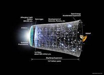 Cosmology