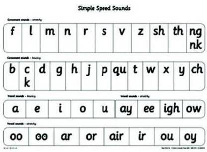 Read Write Inc. Phonics: Simple Speed Sounds Poster (Pack of 10)