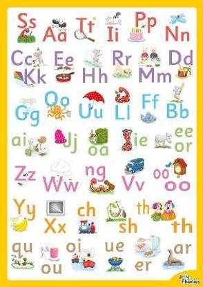 Jolly Phonics Letter Sound Poster