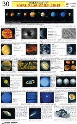 Chart: Dreamland charts