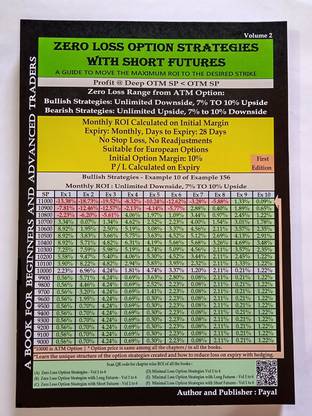 ZERO LOSS OPTION STRATEGIES WITH SHORT FUTURES VOLUME 2  - Profit @ Deep OTM SP < OTM SP | Bullish Strategies: Unlimited Downside, 7% TO 10% Upside AND Bearish Strategies: Unlimited Upside, 7% to 10% Downside