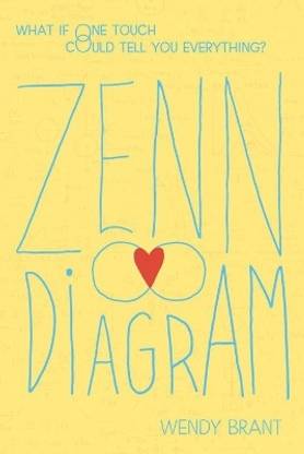 Zenn Diagram