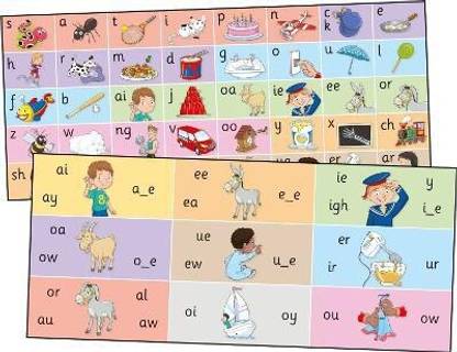 Jolly Phonics Letter Sound Strips
