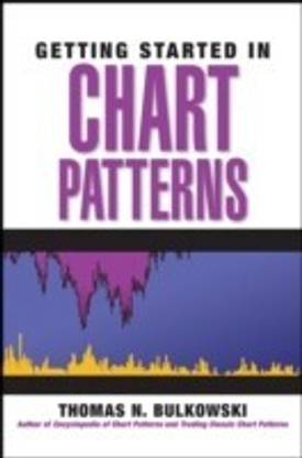 Getting Started in Chart Patterns
