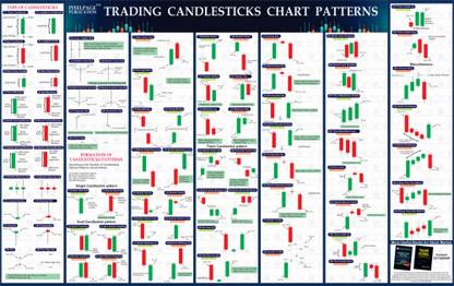 PIXELPAGE PUBLICATIONS Trading Candlesticks Chart Pattern for Beginners