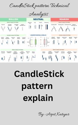 CandleStick Pattern Explain