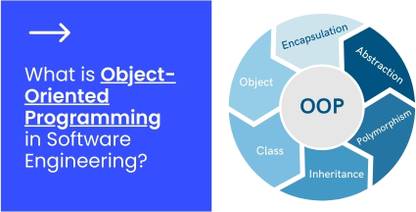 Object Oriented Software Engineering