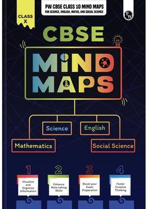 Pw Mindmaps for Class 10th Science