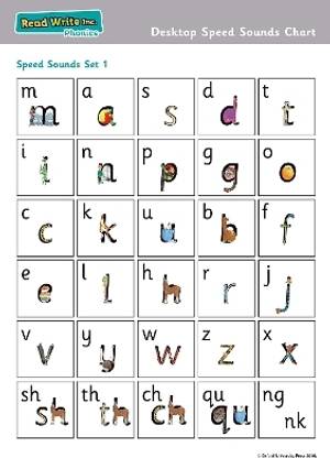 Read Write Inc. Phonics: Desktop Speed Sounds Chart (Pack of 10)