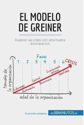 El modelo de Greiner