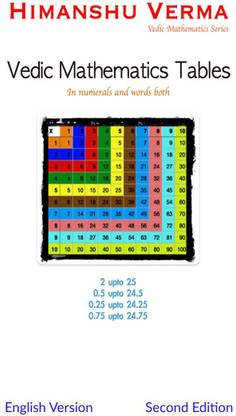 Vedic Mathematics Tables