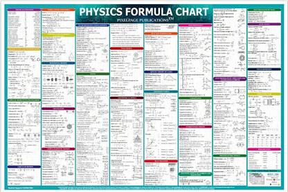 Physics Concept and Formulas Wall Chart for Various Exams Neet Jee Ups