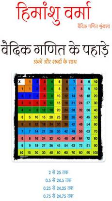 Vedic Ganit ke Pahade / वैदिक गणित के पहाड़े