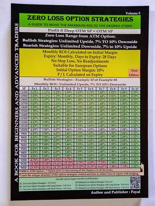ZERO LOSS OPTION STRATEGIES VOLUME 5  - Profit @ Deep OTM SP < OTM SP | Bullish Strategies: Unlimited Upside, 7% TO 10% Downside AND Bearish Strategies: Unlimited Downside, 7% to 10% Upside