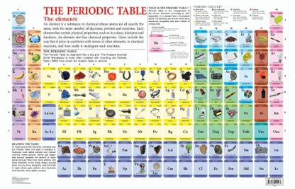 Perodic Table  - Educational Wall Chart For Kids – Double-Sided Hard Laminated Poster With Colourful Elements, Learn Chemistry, Atomic Numbers & Symbols, Ideal For Preschoolers, School