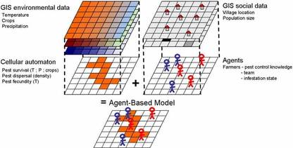 Agent-Based
Models