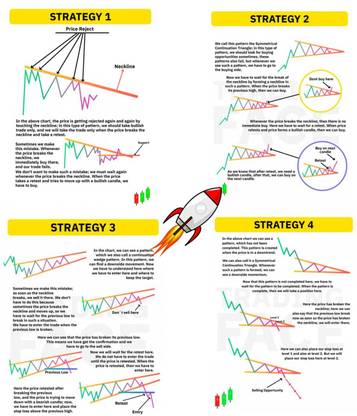 Trading Book: Unlocking Profitable Strategies and Streamlining Your Trading Journey So simple