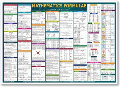 Maths Concept and Formulas Wall Chart For Various Exams Quick Revision Latest Poster NEET JEE UPSC And Competitive Exams Formulae- Laminated Big Size