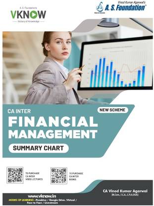 CA Inter FM Summary Chart (New Scheme) By CA Vinod Kumar Agarwal