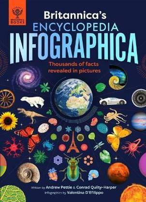 Britannica's Encyclopedia Infographica