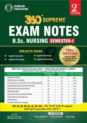 360 Supreme Exam Notes B.Sc. Nursing 1st Semester  - Applied Anatomy, Physiology, Psychology & Sociology (Solved PYQs + Imp Topics Chapterwise)