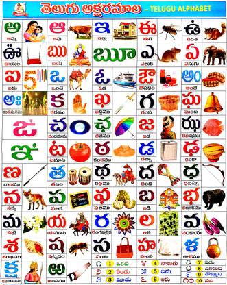 Telugu Alphabets for Kids  - Telugu Aksharamala wall Chart for Kids 45x57 cm - Laminated Early Learning Education Wall Picture Chart