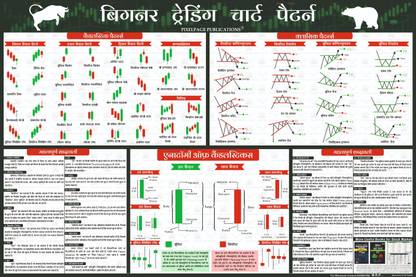 Beginner Trading Chart Pattern for Share Market Educations