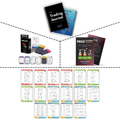 Trading Mantras Candlestick Book