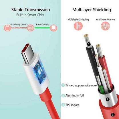 SANNO WORLD USB Type C Cable 2 A 1.38 m Copper Braiding mi cable type b