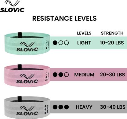 SLOVIC Fabric Resistance Band|Resistance Mini Loop Bands - Set of 3 Resistance Band