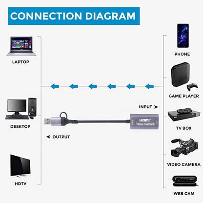 Tobo USB 3.0 to HDMI Video Audio Capture Card, 4K HD Video Capture Device Compatible with Windows, Mac OS and Linus System for Live Streaming,Record,Gaming, Teaching, Video Conference. Gaming Adapter