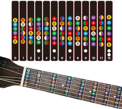 perlman PRL-Fretboard-Sticker Guitar Sticker