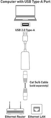 VOOCME Compatible with Windows 10/8/7/Vista/XP, Mac OS and Linux OS Wired Ethernet Lan Adapter compatible with Linux
