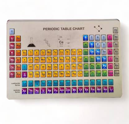 kiddiwinks Periodic Table