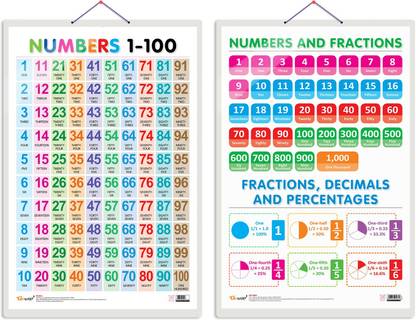 GO WOO Pack of 2 Numbers 1-100 and NUMBERS AND FRACTIONS Educational charts
