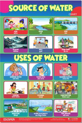 ESCAPER Uses of Water & Sources of Water Chart for Kids,