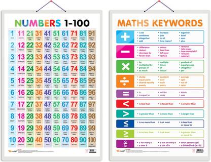 GO WOO Pack of 2 Numbers 1-100 and MATHS KEYWORDS Educational charts