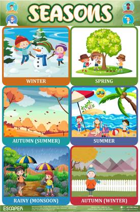 SADAFAL Uses of Water & Sources of Water Chart for Kids,