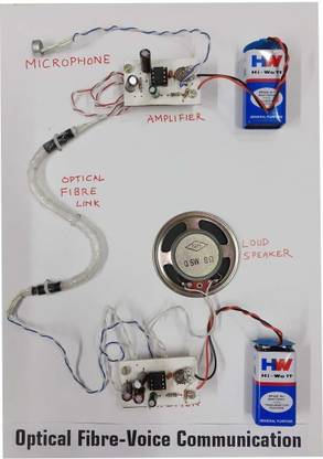 MELODY's Optical Fiber Communication Science Project