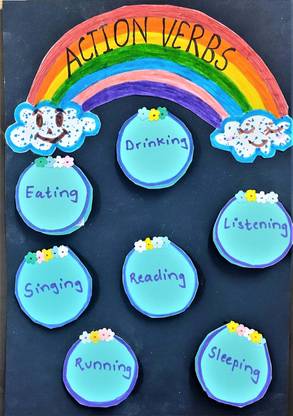 the craft gurus Adverb and its Various Type English Grammer Model for School Project