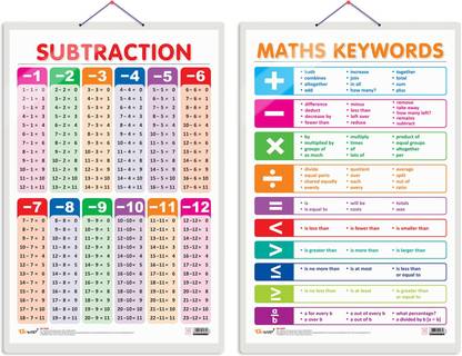 GO WOO Pack of 2 SUBTRACTION and MATHS KEYWORDS Educational charts