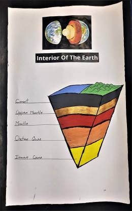 the craft gurus What is Inside of The Earth - Interior of The Earth Model for school project