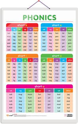 GO WOO PHONICS-1 Educational chart with Big font and Dust resistant Lamination